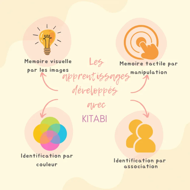 livre montessori islam